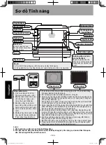 Предварительный просмотр 42 страницы Panasonic NU-SC280WYUE Operating Instructions Manual