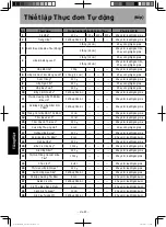 Предварительный просмотр 58 страницы Panasonic NU-SC280WYUE Operating Instructions Manual