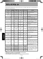 Предварительный просмотр 62 страницы Panasonic NU-SC280WYUE Operating Instructions Manual