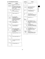 Preview for 17 page of Panasonic NV-A1B Operating Instructions Manual