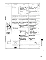 Предварительный просмотр 41 страницы Panasonic NV A3A Operation Manual