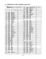 Preview for 92 page of Panasonic NV-A3E Service Manual