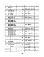 Preview for 101 page of Panasonic NV-A3E Service Manual