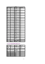 Preview for 111 page of Panasonic NV-DA1 Service Manual