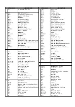 Preview for 152 page of Panasonic NV-DA1 Service Manual