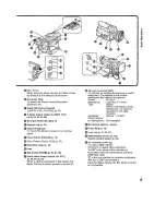 Предварительный просмотр 5 страницы Panasonic NV-DA1B Operating Instructions Manual