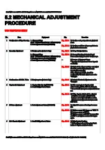 Preview for 147 page of Panasonic NV-DS15EG Service Manual