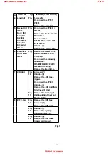 Preview for 14 page of Panasonic NV-DS27B Service Manual