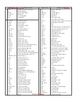 Preview for 68 page of Panasonic NV-DS27B Service Manual