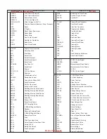 Preview for 64 page of Panasonic NV-DS27EG Service Manual