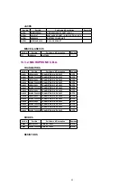 Предварительный просмотр 85 страницы Panasonic NV-DS29B Manual