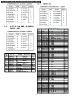 Предварительный просмотр 36 страницы Panasonic NV-DS30EG Service Manual