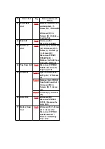 Предварительный просмотр 10 страницы Panasonic NV-DS77 Service Manual