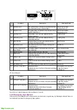 Предварительный просмотр 7 страницы Panasonic NV-DV2000 Service Manual