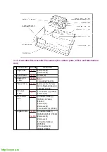 Предварительный просмотр 12 страницы Panasonic NV-DV2000 Service Manual