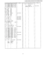 Предварительный просмотр 98 страницы Panasonic NV-F615B Service Manual