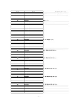 Предварительный просмотр 51 страницы Panasonic NV-FJ603EL-K Service Manual