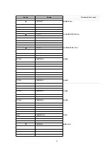 Предварительный просмотр 52 страницы Panasonic NV-FJ603EL-K Service Manual