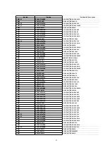 Предварительный просмотр 55 страницы Panasonic NV-FJ603EL-K Service Manual