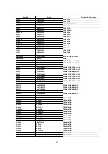 Предварительный просмотр 61 страницы Panasonic NV-FJ603EL-K Service Manual