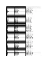 Предварительный просмотр 70 страницы Panasonic NV-FJ603EL-K Service Manual