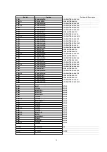 Предварительный просмотр 72 страницы Panasonic NV-FJ603EL-K Service Manual