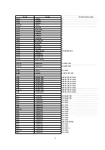 Предварительный просмотр 73 страницы Panasonic NV-FJ603EL-K Service Manual