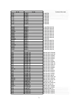 Предварительный просмотр 76 страницы Panasonic NV-FJ603EL-K Service Manual