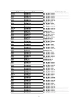 Предварительный просмотр 77 страницы Panasonic NV-FJ603EL-K Service Manual