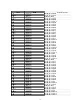 Предварительный просмотр 79 страницы Panasonic NV-FJ603EL-K Service Manual