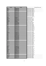 Предварительный просмотр 80 страницы Panasonic NV-FJ603EL-K Service Manual