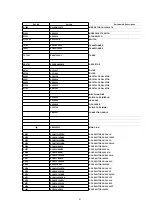 Предварительный просмотр 81 страницы Panasonic NV-FJ603EL-K Service Manual