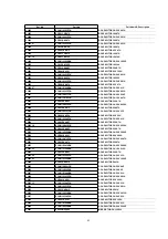 Предварительный просмотр 82 страницы Panasonic NV-FJ603EL-K Service Manual