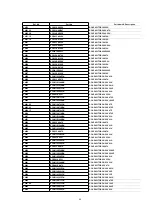 Предварительный просмотр 84 страницы Panasonic NV-FJ603EL-K Service Manual