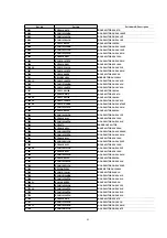 Предварительный просмотр 85 страницы Panasonic NV-FJ603EL-K Service Manual