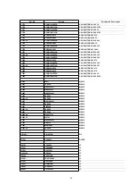 Предварительный просмотр 86 страницы Panasonic NV-FJ603EL-K Service Manual