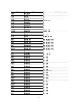 Предварительный просмотр 87 страницы Panasonic NV-FJ603EL-K Service Manual