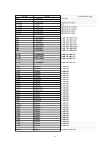 Предварительный просмотр 89 страницы Panasonic NV-FJ603EL-K Service Manual