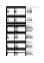 Предварительный просмотр 90 страницы Panasonic NV-FJ603EL-K Service Manual