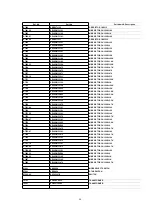 Предварительный просмотр 94 страницы Panasonic NV-FJ603EL-K Service Manual