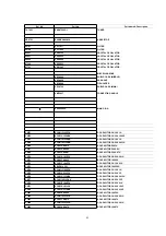 Предварительный просмотр 95 страницы Panasonic NV-FJ603EL-K Service Manual