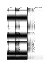 Предварительный просмотр 97 страницы Panasonic NV-FJ603EL-K Service Manual