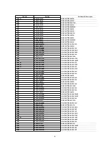 Предварительный просмотр 98 страницы Panasonic NV-FJ603EL-K Service Manual