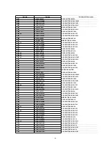 Предварительный просмотр 99 страницы Panasonic NV-FJ603EL-K Service Manual