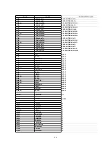 Предварительный просмотр 100 страницы Panasonic NV-FJ603EL-K Service Manual