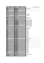 Предварительный просмотр 101 страницы Panasonic NV-FJ603EL-K Service Manual