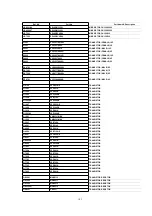 Предварительный просмотр 103 страницы Panasonic NV-FJ603EL-K Service Manual