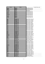 Предварительный просмотр 104 страницы Panasonic NV-FJ603EL-K Service Manual