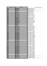 Предварительный просмотр 105 страницы Panasonic NV-FJ603EL-K Service Manual