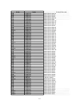 Предварительный просмотр 106 страницы Panasonic NV-FJ603EL-K Service Manual